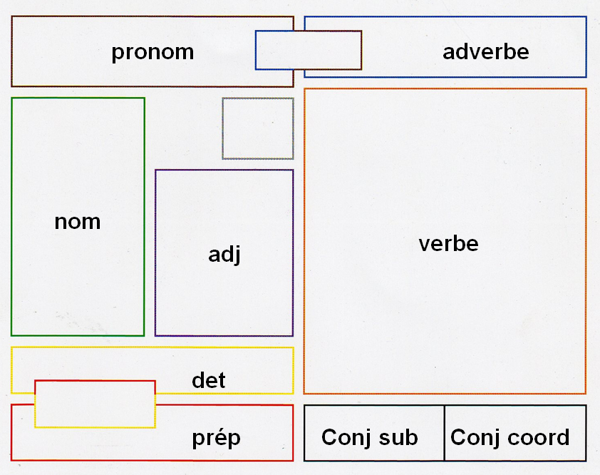 grammaire_en_couleurs_categories.png